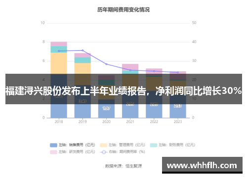 福建浔兴股份发布上半年业绩报告，净利润同比增长30%